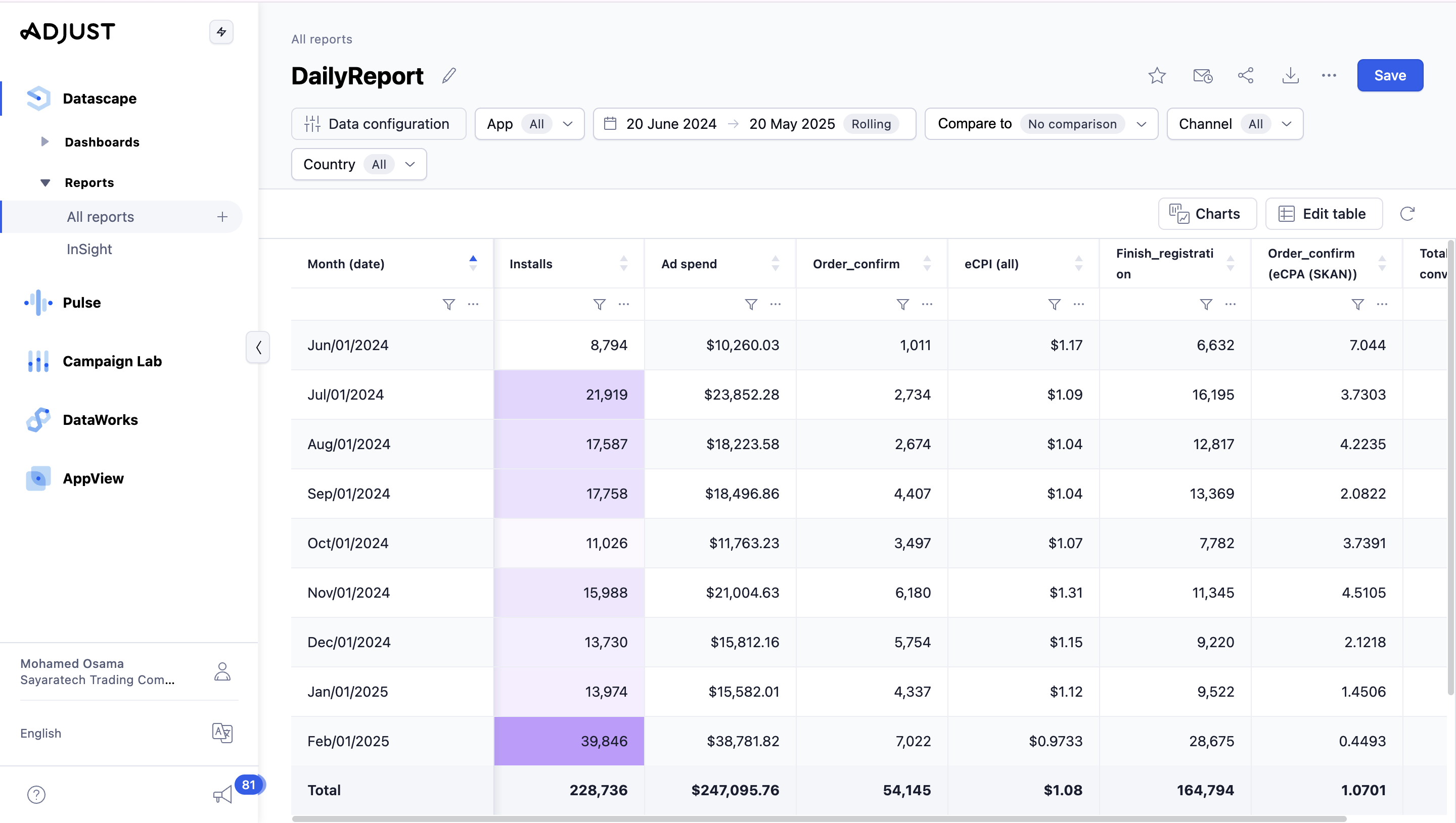 Adjust MMP dashboard