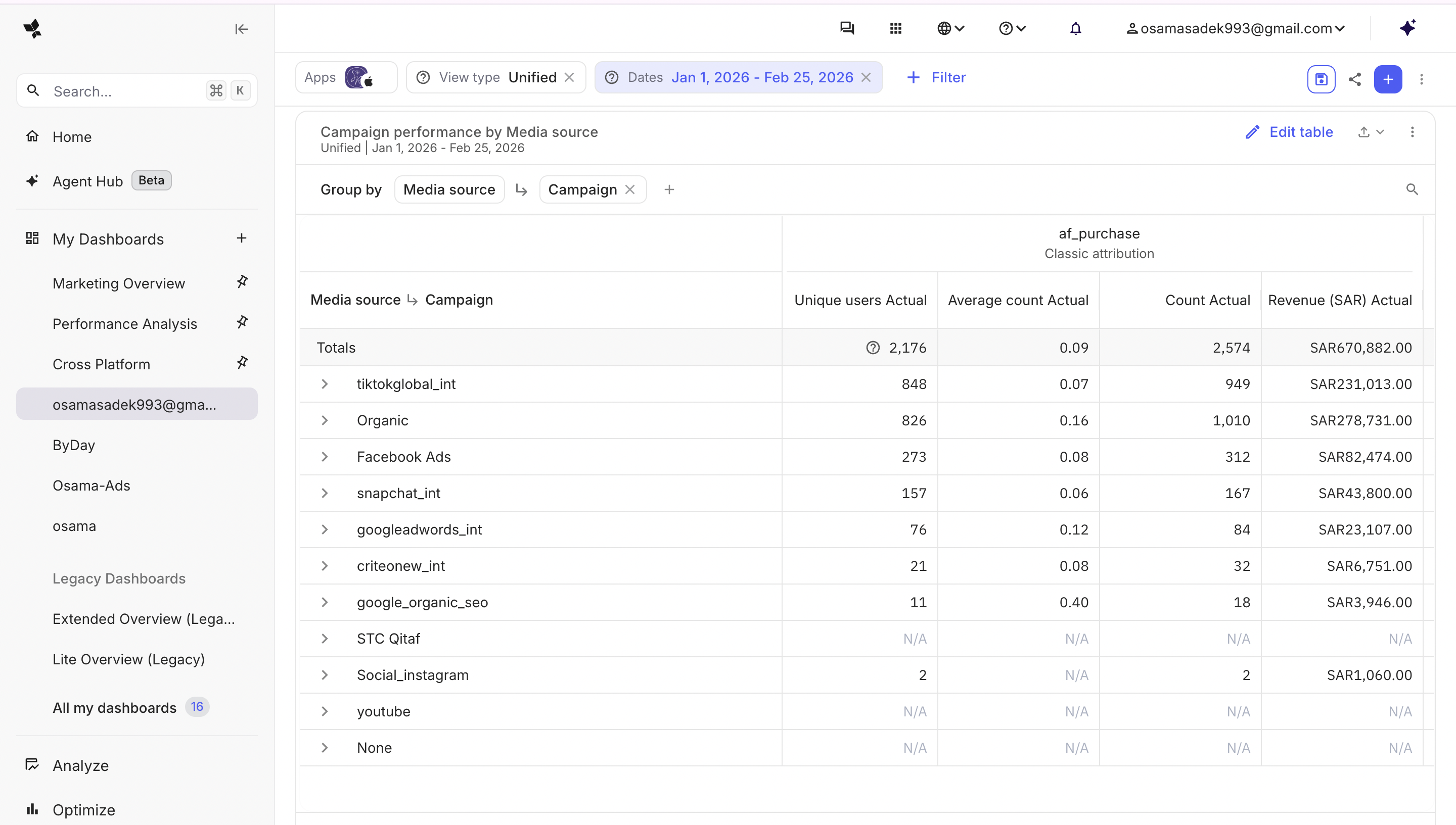 AppsFlyer revenue by source