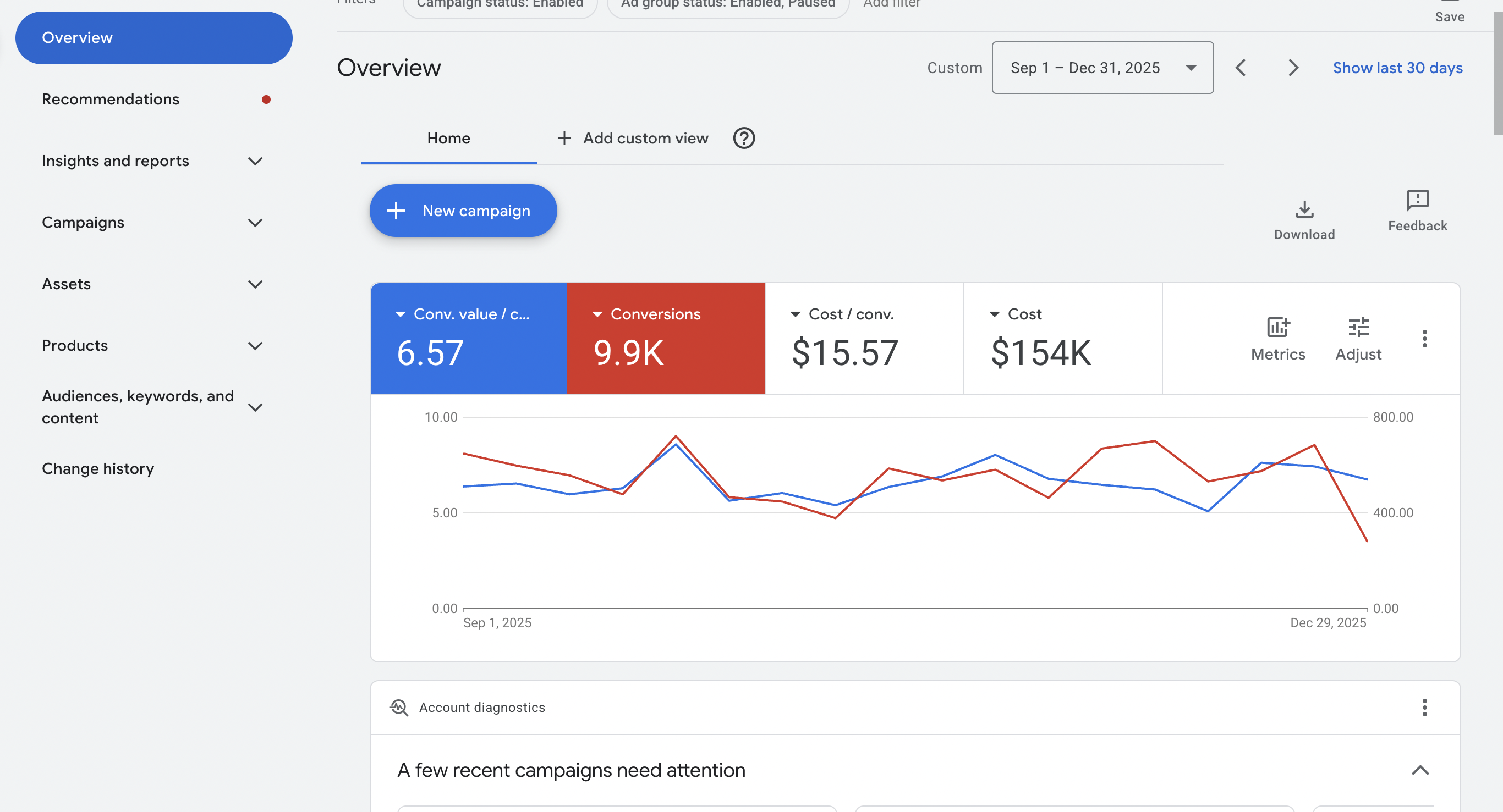 Google Ads ROAS