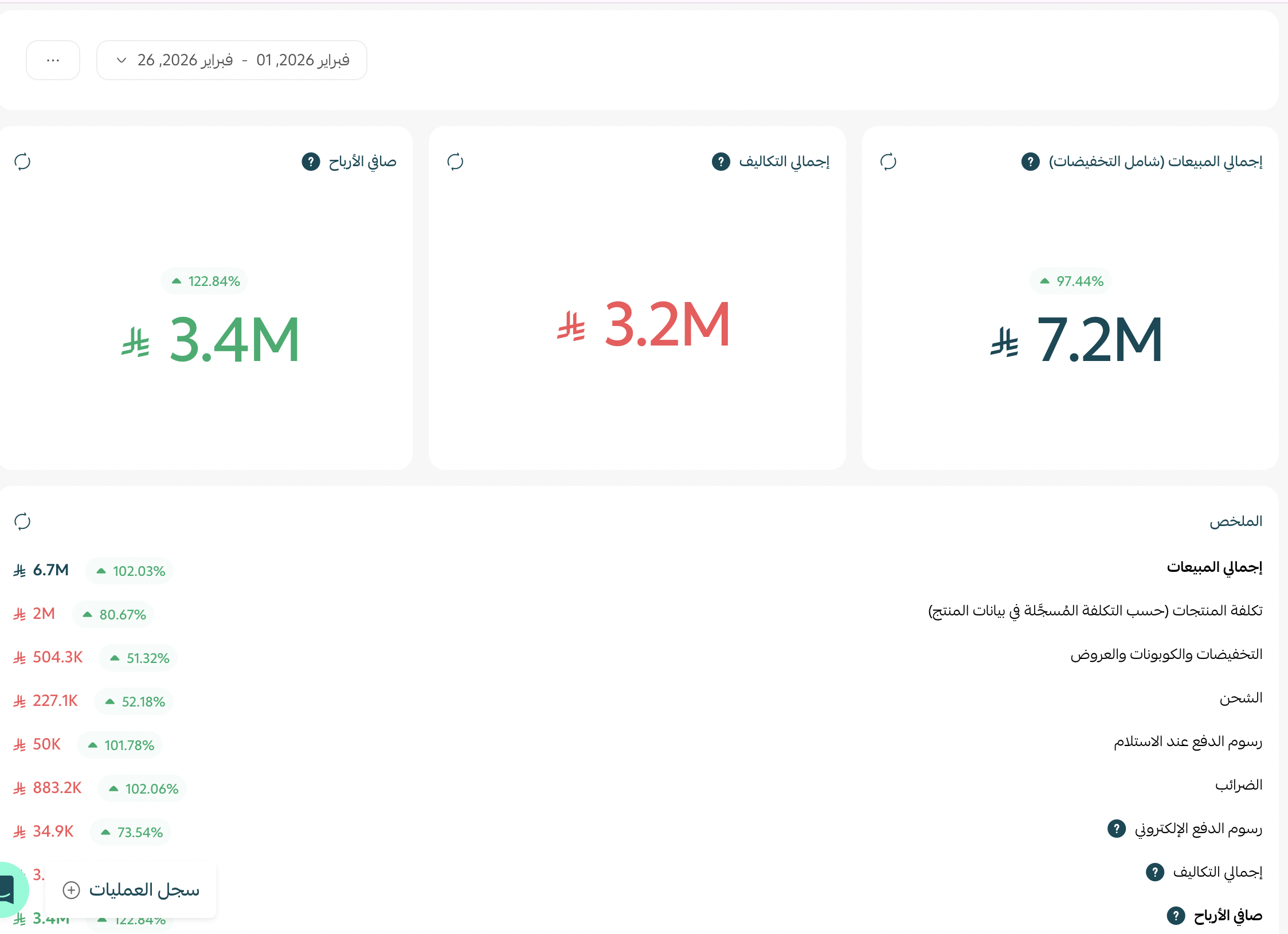 Meta Ads Manager ROAS