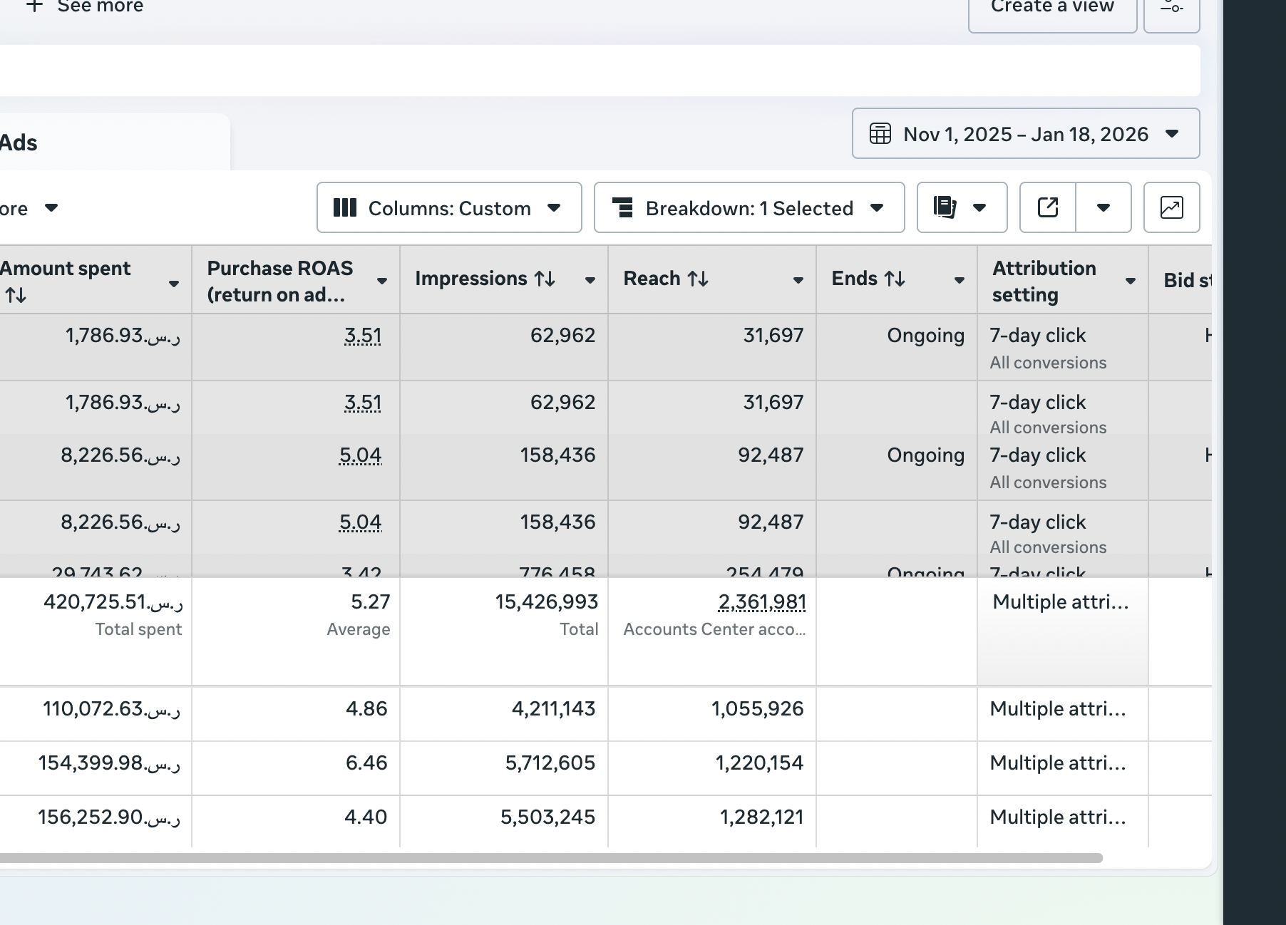 Salla e-commerce revenue